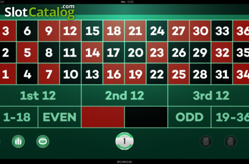 Οθόνη2. European Roulette (Spearhead Studios) Κουλοχέρης