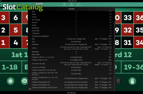 Οθόνη8. European Roulette (Spearhead Studios) Κουλοχέρης
