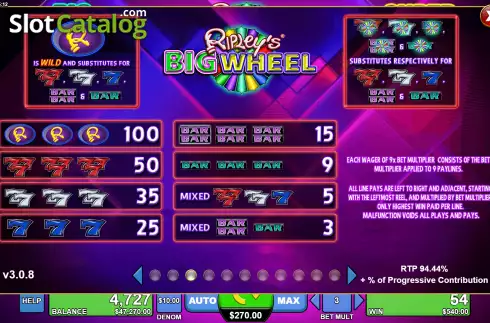 Οθόνη9. Ripley's Big Wheel Κουλοχέρης
