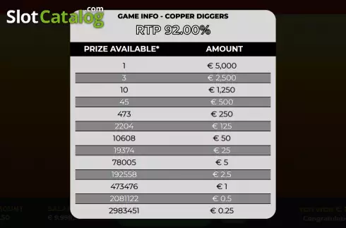 Οθόνη5. Copper Diggers Scratch Κουλοχέρης 