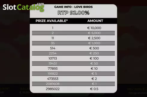 Οθόνη6. Lovebirds Κουλοχέρης