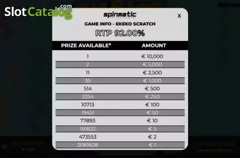 Οθόνη6. Ekeko Scratch Κουλοχέρης