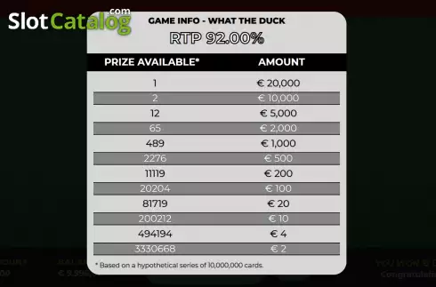Οθόνη5. What The Duck? Scratch Κουλοχέρης