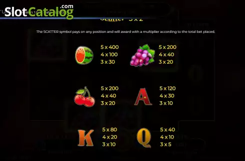 Οθόνη6. Wildfire Fruits Κουλοχέρης