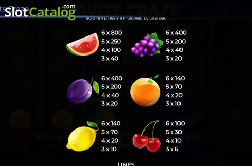 Οθόνη6. Fruits Craze Κουλοχέρης