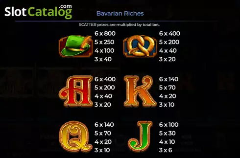 Οθόνη7. Bavarian Riches Κουλοχέρης