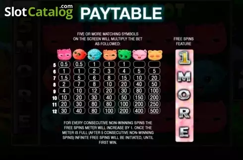 Οθόνη2. Fluffy Slot Κουλοχέρης