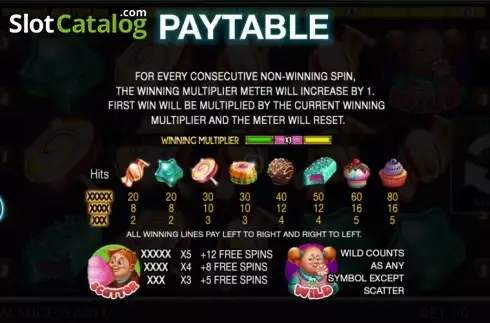 Πίνακας πληρωμών 1. Candy Slot Twins Κουλοχέρης