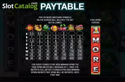 Πίνακας πληρωμών 1. Loot A Fruit Κουλοχέρης