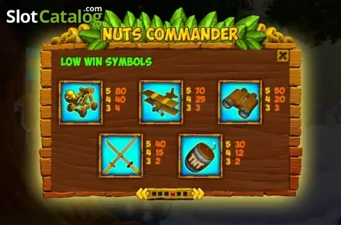 Πίνακας πληρωμών 4. Nuts Commander Κουλοχέρης 