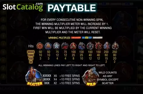 Οθόνη2. Gods Of Slots Κουλοχέρης 