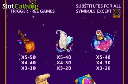Οθόνη3. Starry Witch Κουλοχέρης 