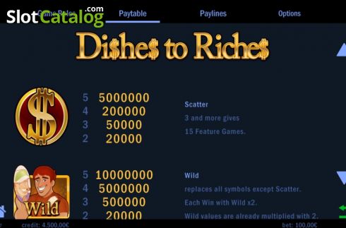 Οθόνη5. Dishes to Riches Κουλοχέρης