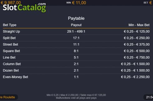 Οθόνη6. Multifire Roulette Κουλοχέρης