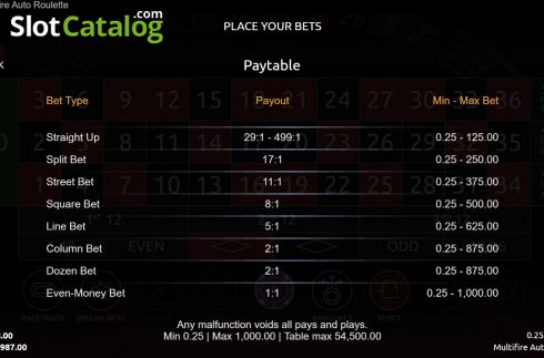 Οθόνη8. Multifire Auto Roulette Κουλοχέρης