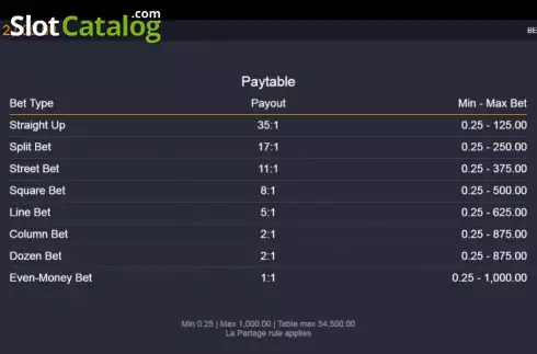Οθόνη6. French Roulette (Switch Studios) Κουλοχέρης