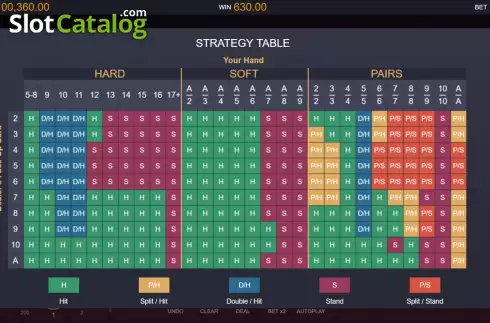 Οθόνη8. Perfect Strategy Blackjack Κουλοχέρης 