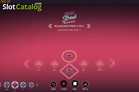 Οθόνη4. High Streak Blackjack Κουλοχέρης 