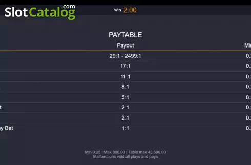Οθόνη8. Extreme Multifire Roulette Κουλοχέρης