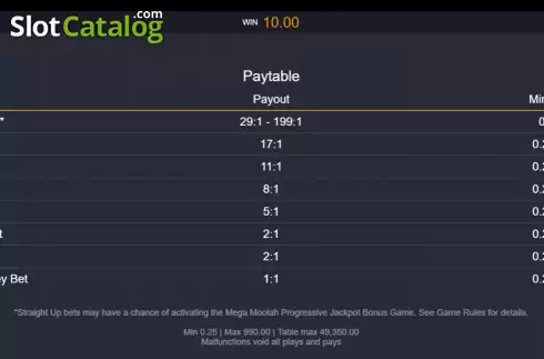 Οθόνη7. Roulette Mega Moolah Κουλοχέρης 