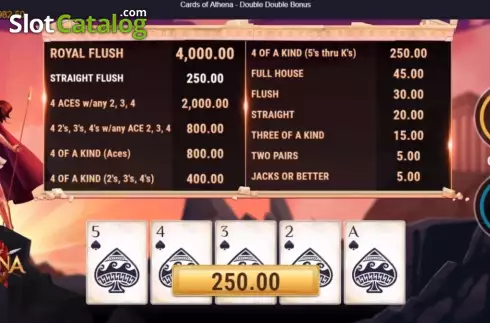 Οθόνη3. Cards of Athena Double Double Bonus Κουλοχέρης