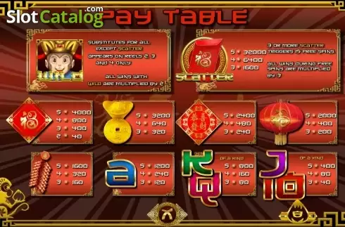 Οθόνη4. Year of the monkey (TopTrendGaming) Κουλοχέρης