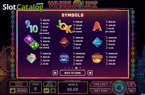 Οθόνη8. Wheel of Luck (Tom Horn Gaming) Κουλοχέρης