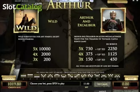 Οθόνη6. King Arthur (Tom Horn Gaming) Κουλοχέρης 
