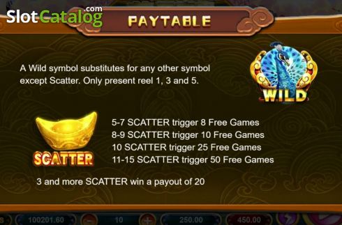 Οθόνη9. Blooming Riches (Triple Profits Games) Κουλοχέρης