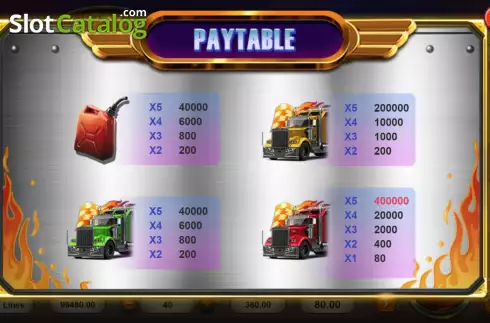 Οθόνη7. Highway Kings Deluxe Κουλοχέρης 