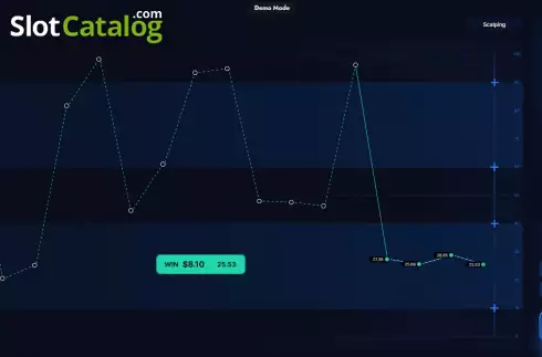 Οθόνη3. Trading Dice Κουλοχέρης