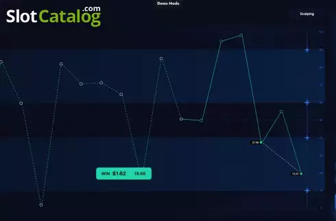 Οθόνη3. Dice Trading Κουλοχέρης