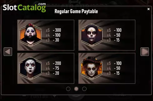 Οθόνη6. Spooky Circus (Urgent Games) Κουλοχέρης