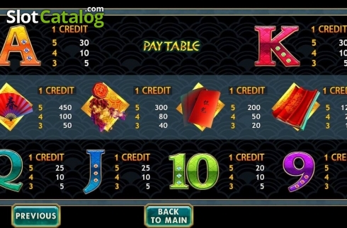 Οθόνη7. Fortune Beast Κουλοχέρης 