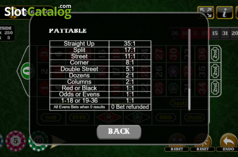 Οθόνη7. European Roulette (Vela Gaming) Κουλοχέρης 