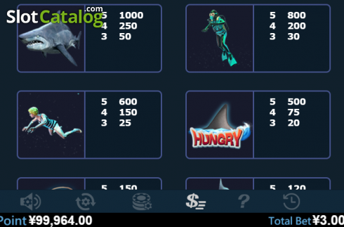 Οθόνη7. Hungry Hungry Shark Κουλοχέρης