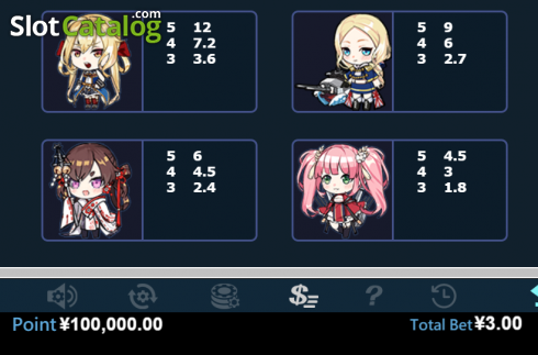 Οθόνη7. Azur Lane Κουλοχέρης