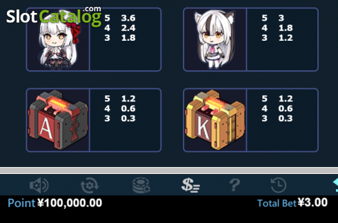 Οθόνη8. Azur Lane Κουλοχέρης