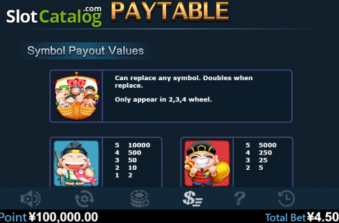 Οθόνη6. Seven Lucky God Κουλοχέρης
