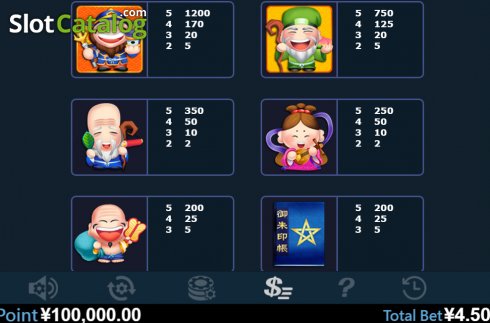 Οθόνη7. Seven Lucky God Κουλοχέρης