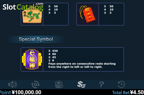 Οθόνη8. Seven Lucky God Κουλοχέρης