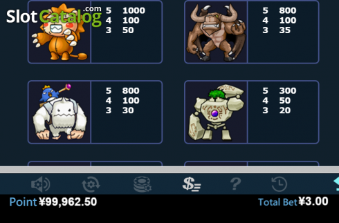 Οθόνη7. Maple Story Κουλοχέρης