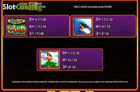 Οθόνη8. Luau Loot Κουλοχέρης