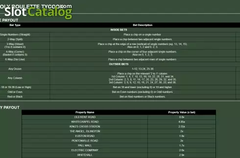 Οθόνη7. Monopoly Roulette Tycoon Κουλοχέρης
