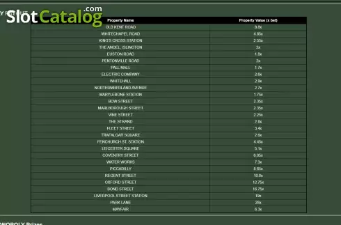 Οθόνη8. Monopoly Roulette Tycoon Κουλοχέρης