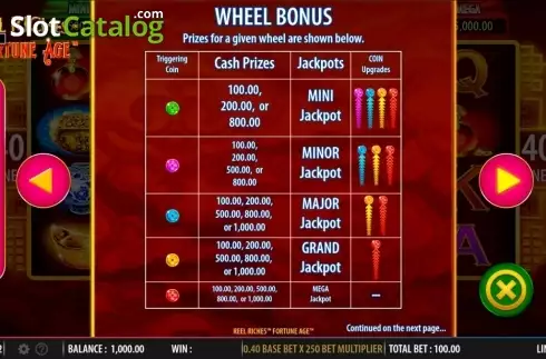 Οθόνη4. Reel Riches Fortune Age Κουλοχέρης