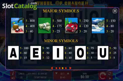 Οθόνη7. Wheel of Chance II The Big Wheel Κουλοχέρης 