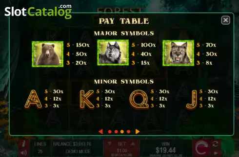 Οθόνη8. Forest Frenzy (Wager Gaming) Κουλοχέρης