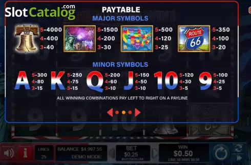 Οθόνη6. Red White and Win (Wager Gaming) Κουλοχέρης