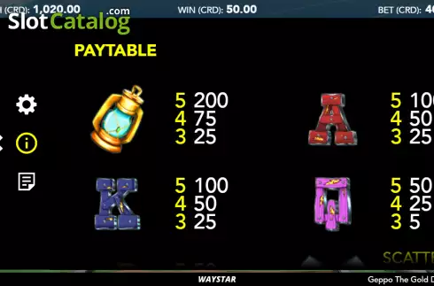 Οθόνη6. Geppo the Gold Digger Κουλοχέρης